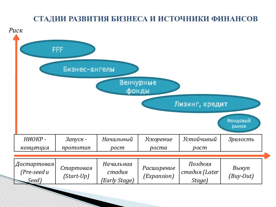 Развитие бизнеса способы