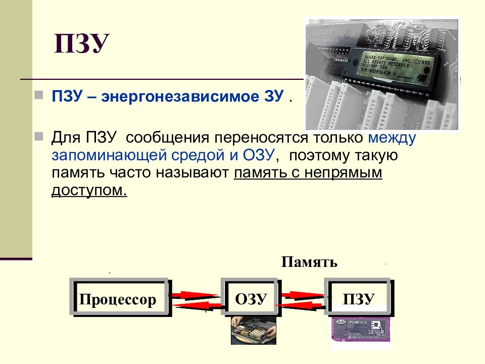 Презентация запоминающие устройства