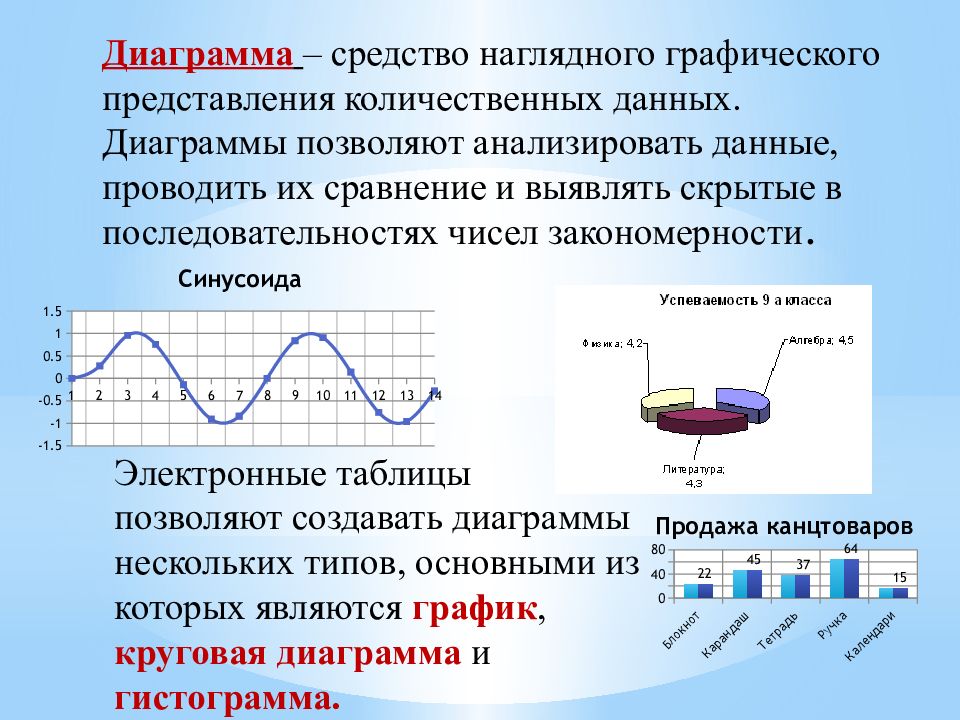 Какой вид диаграмм используется для отображения величин частей целого