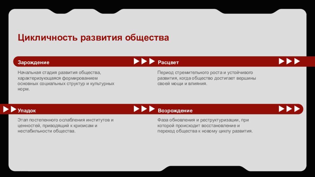 Универсалистский подход в изучении общества Основные теории универсализма и их