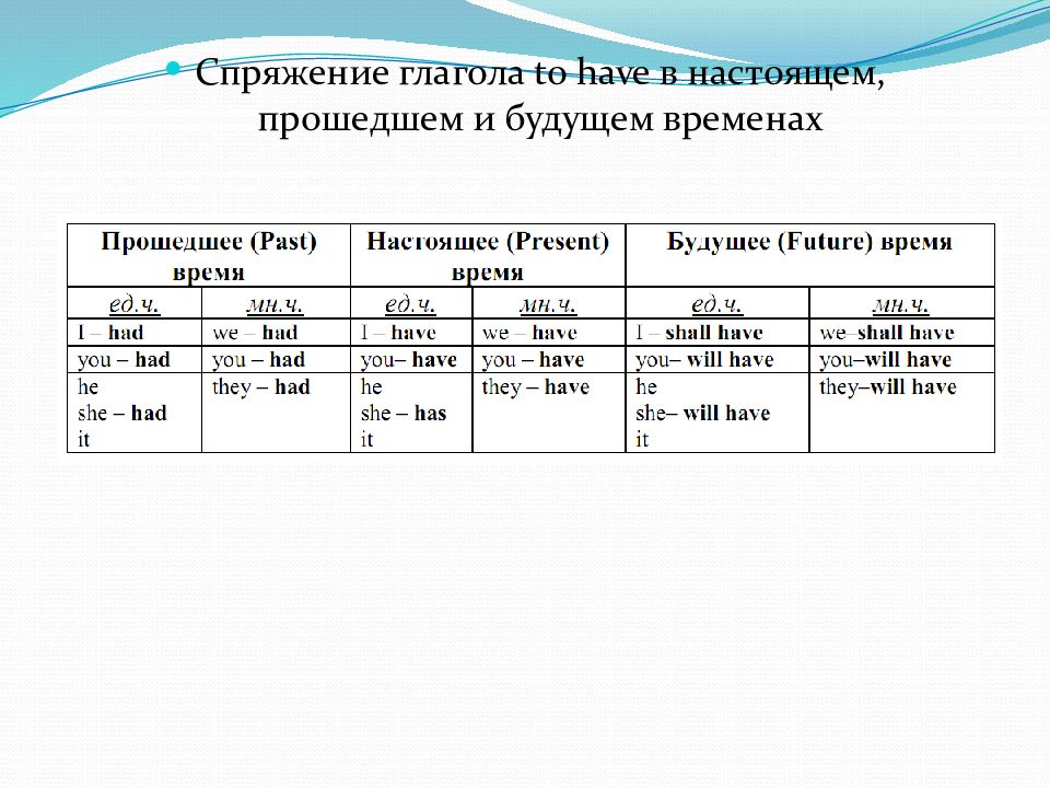 Контрольная работа по теме глагол 7 класс. Спряжения проверочная работа. Времена глагола работы проверочная работа. Проверочное глагол. Проверочная работа на тему спряжение глагола.