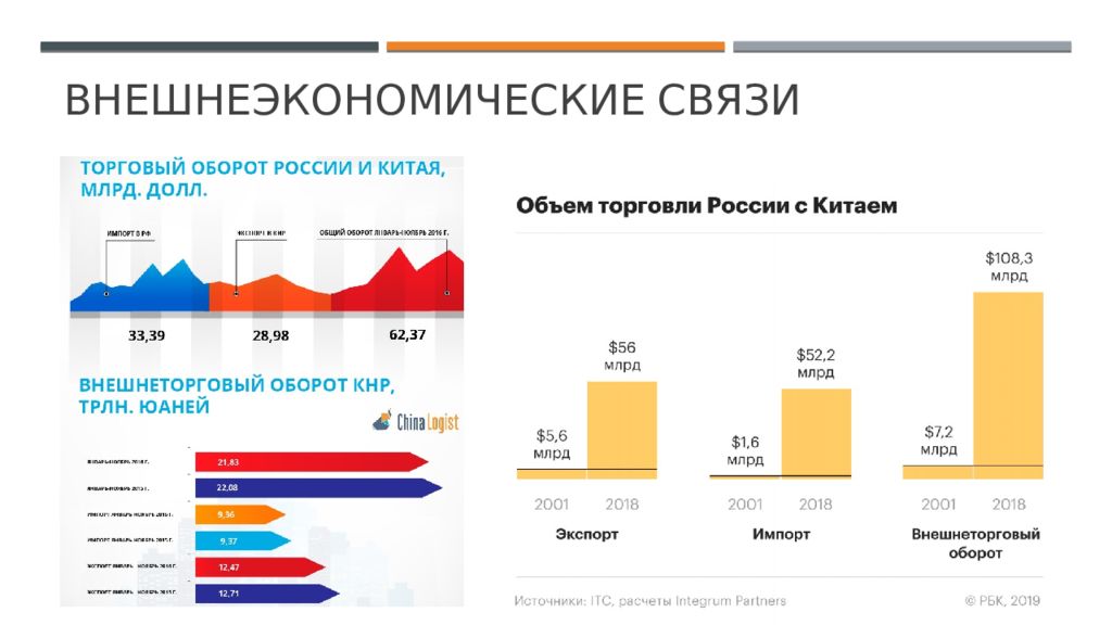 Презентация об экономике китая