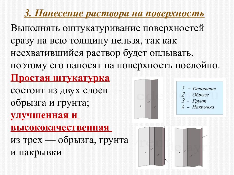 Основы технологии штукатурных работ 6 класс презентация