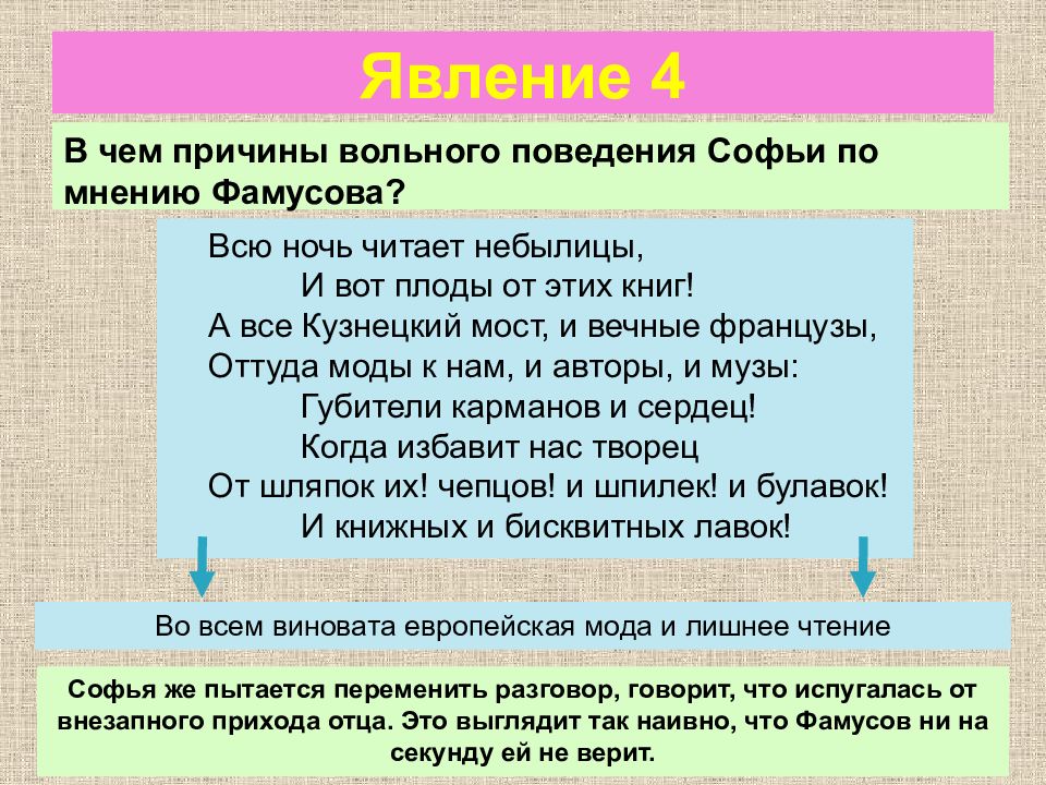 Подписано так с плеч долой значение. Причины конфликта между Чацким и Фамусовым. Анализ конфликта между Чацким и Фамусовым. Мотивы поведения Софьи. В чем суть конфликта между Чацким и Фамусовым.