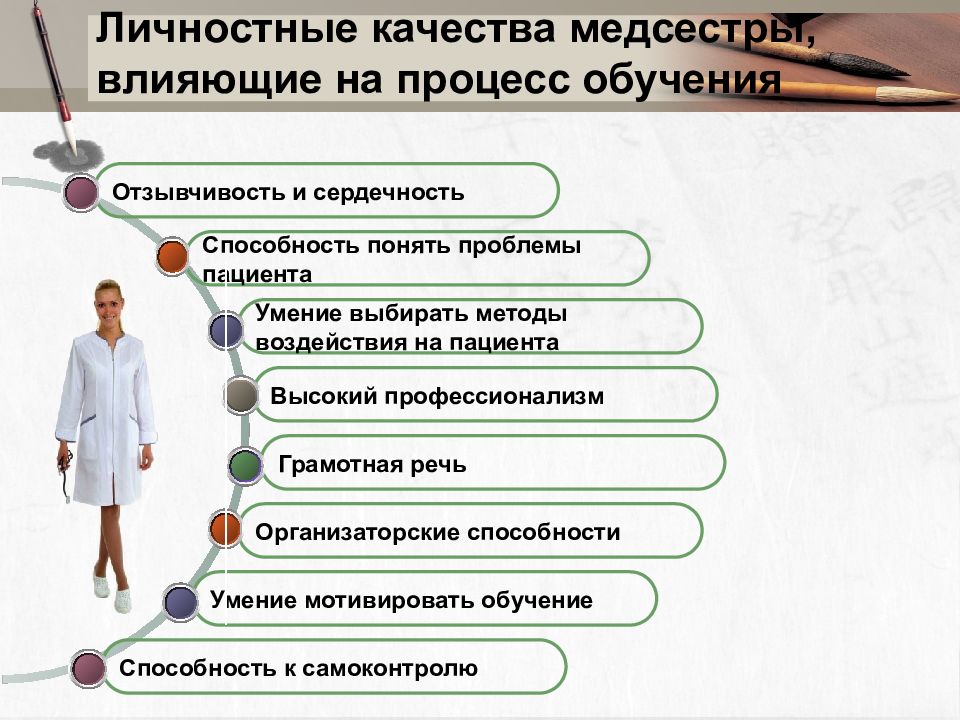 Имидж медицинского работника презентация