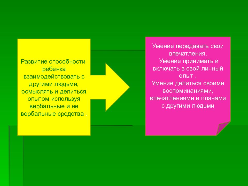 Передаваемые навыки. «Общеметодические аспекты…»:.