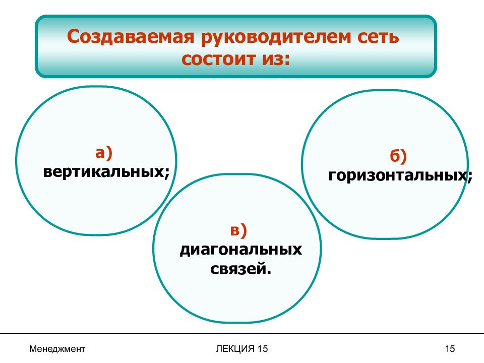 Сеть состоит из