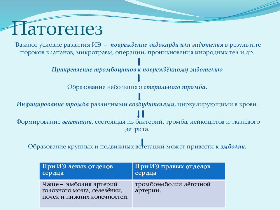 Лечение инфекционного эндокардита презентация