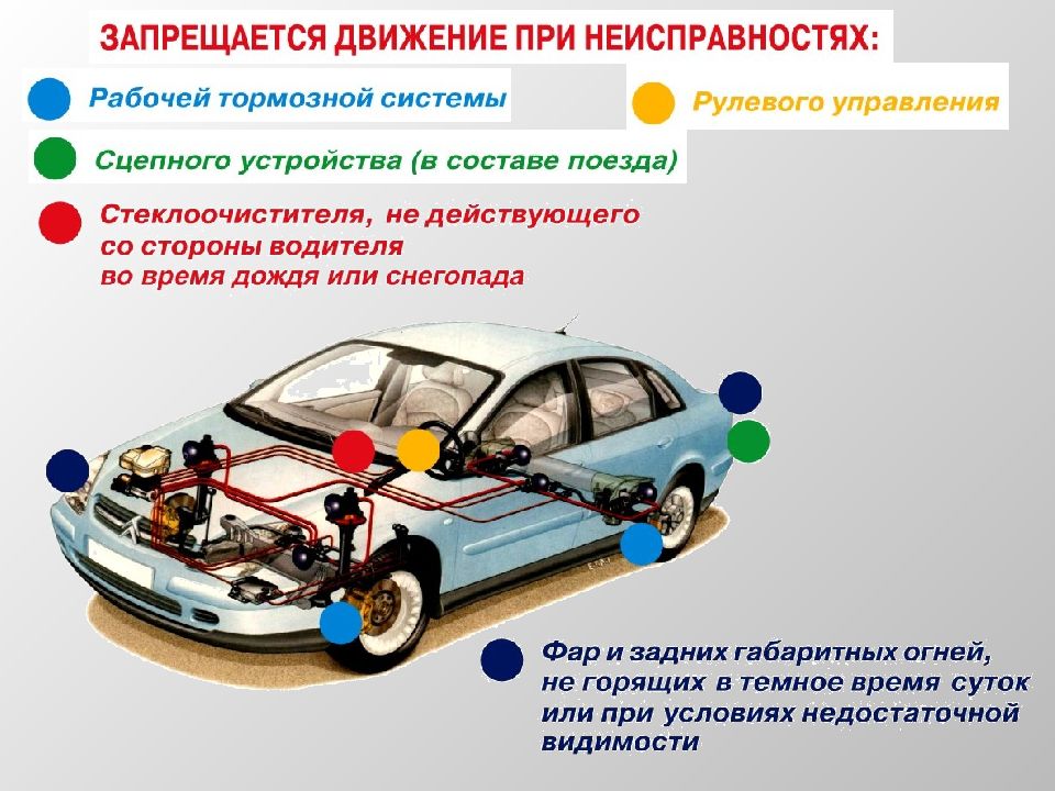 Технический исправный. Эксплуатация транспортного средства. Неисправность транспортного средства. Эксплуатация неисправного транспортного средства. Неисправности автомобиля при которых запрещено эксплуатировать ТС.