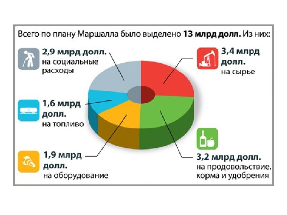 Послевоенное устройство мира начало холодной войны презентация