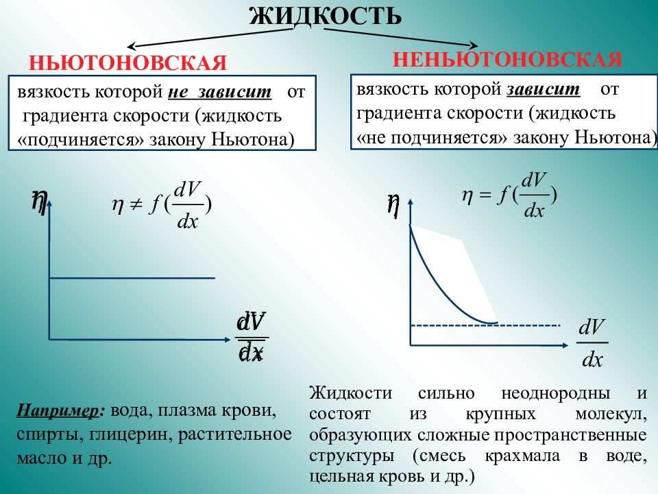 Трение жидкости. Вязкость неньютоновских жидкостей. Вязкость. Формула Ньютона, ньютоновские и неньютоновские жидкости.. Коэффициент вязкости НЕНЬЮТОНОВСКОЙ жидкости. Ньютоновская жидкость вязкость зависит от.