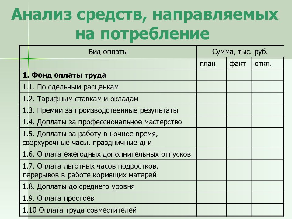 Анализ средств