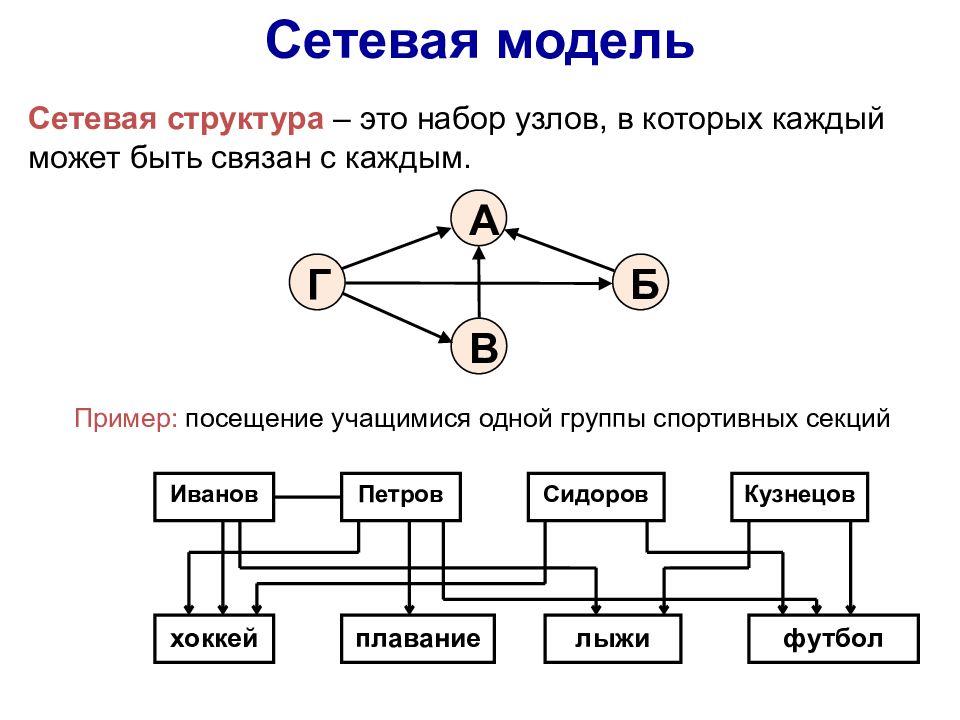 Дам основа