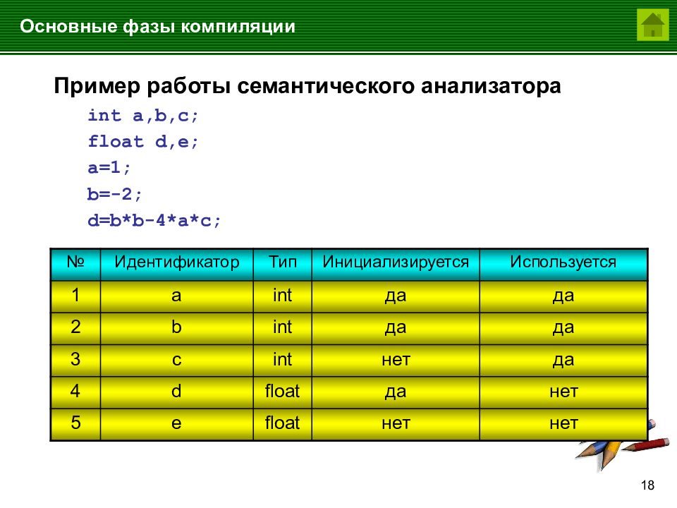 Основная фаза