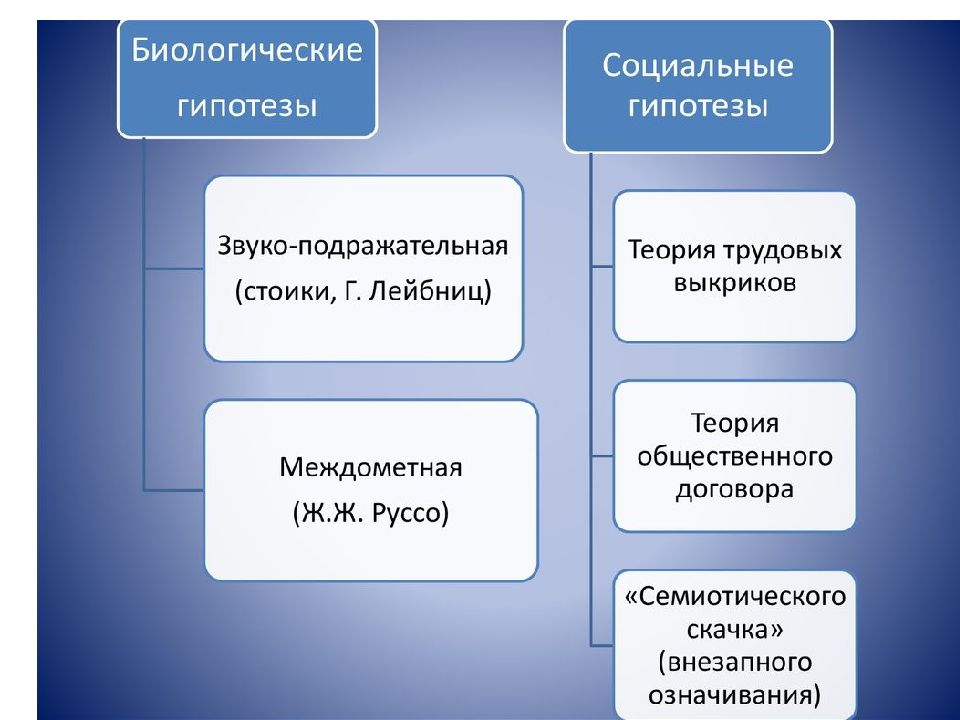 Общая и частная теория языка. Руссо междометная теория. Теория трудовых выкриков. Функции означивания. Теория трудовых выкриков примеры.