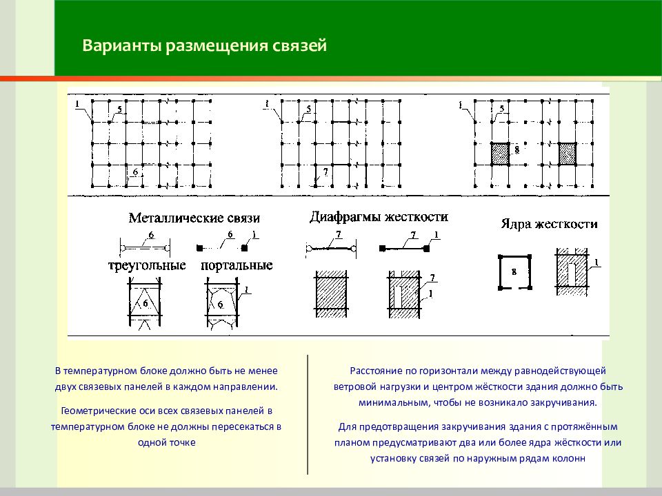 Схема размещения структурных элементов на слайде это