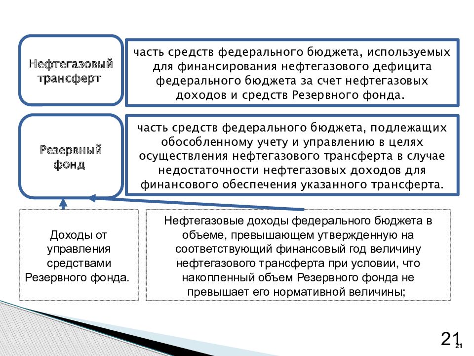 Презентация бюджетная система и бюджетное устройство