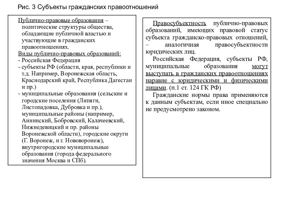 Субъекты являющиеся публично правовыми образованиями