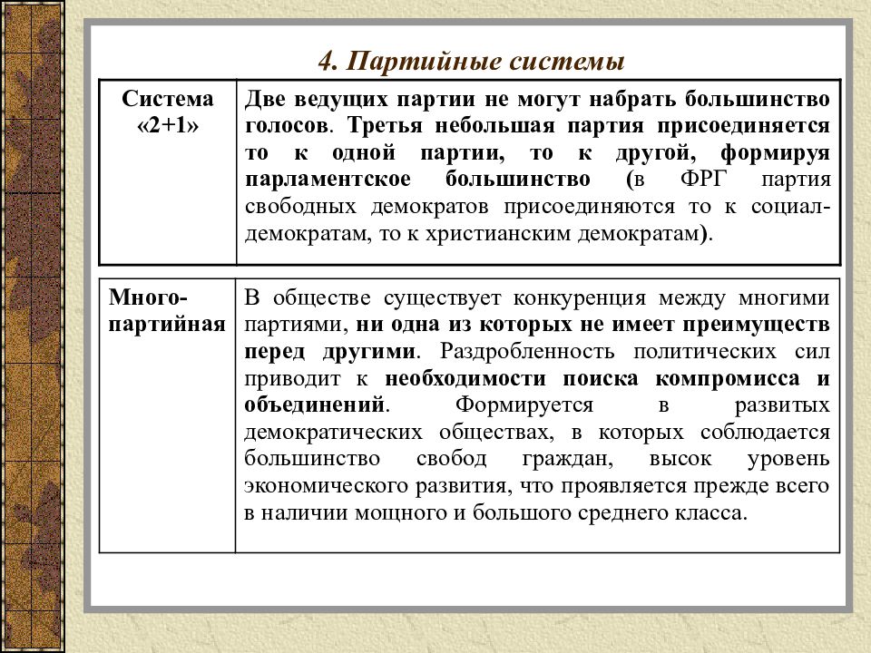 Типология партий и партийных систем презентация