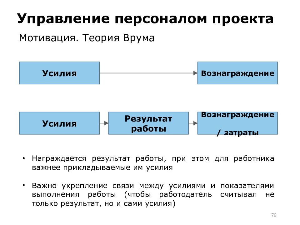 Персонал проекта. Управление персоналом проекта. План управления персоналом проекта. Управление персоналом проекта презентация. Организация управления персоналом в проекте.