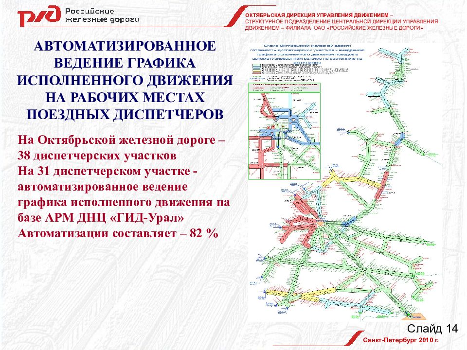 Сайт октябрьской железной. Октябрьской дирекции управления движением движением. Октябрьская дирекция управления движением СПБ. Октябрьская железная дорога схема. Схема управления дирекции управления движением.