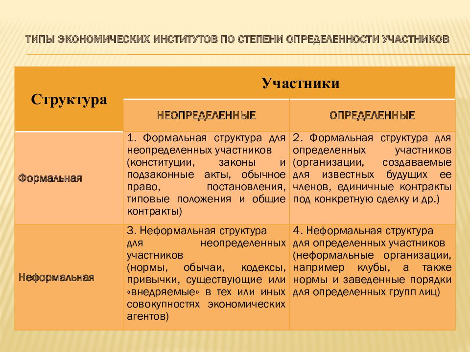 Экономические институты презентация