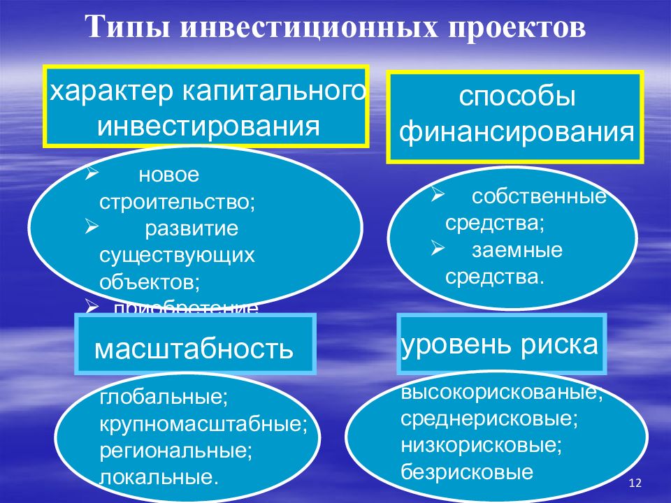 Типы инвестиционных проектов