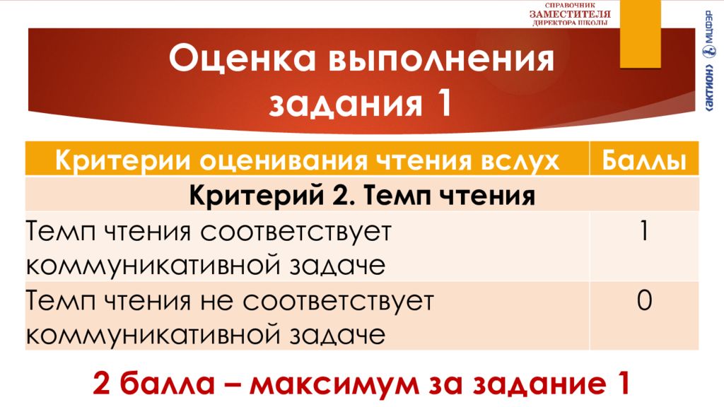 Устный русский язык 9 класс. Устное собеседование задания. Задания по устному собеседованию. Устное собеседование по русскому. Задания по устному собеседованию по русскому языку.