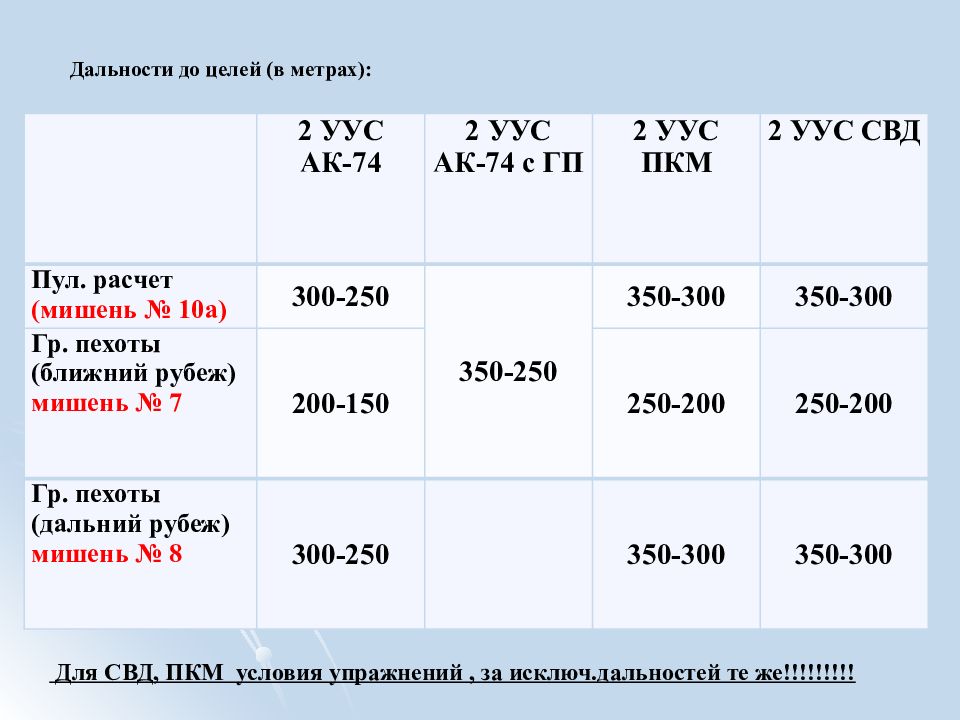 План конспект 1 укс