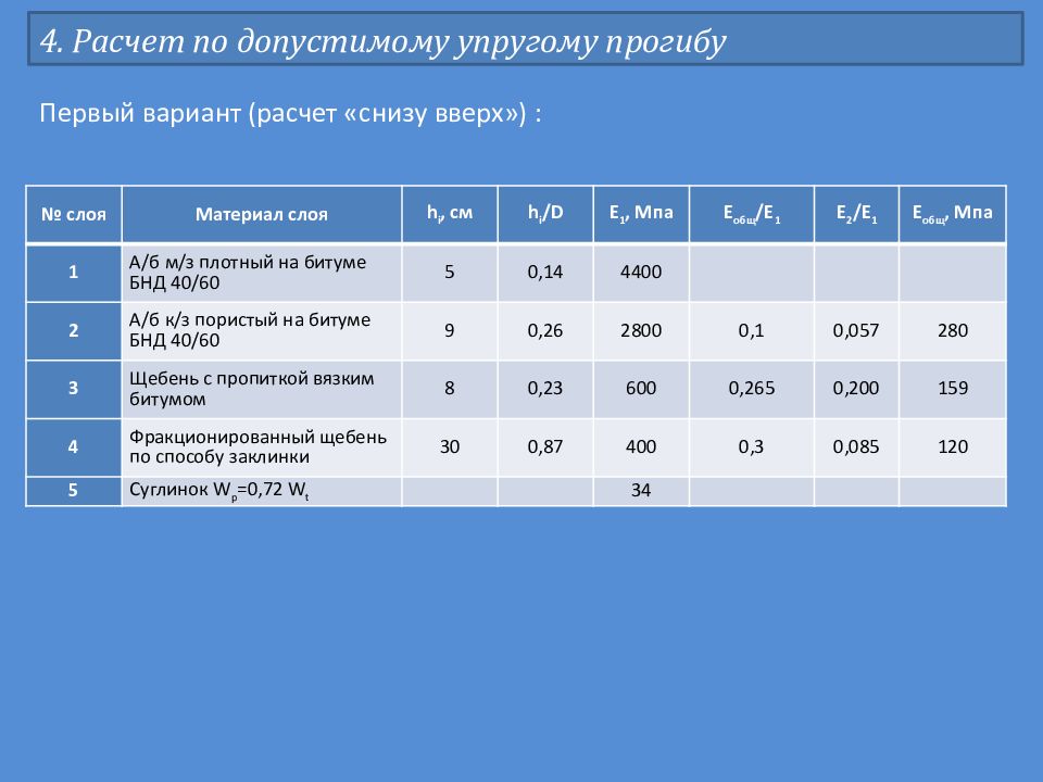 Расчет снизу вверх. Расчет снизу вверх. Метод оценки “снизу-вверх”. Методика снизу вверх. Подход снизу вверх.
