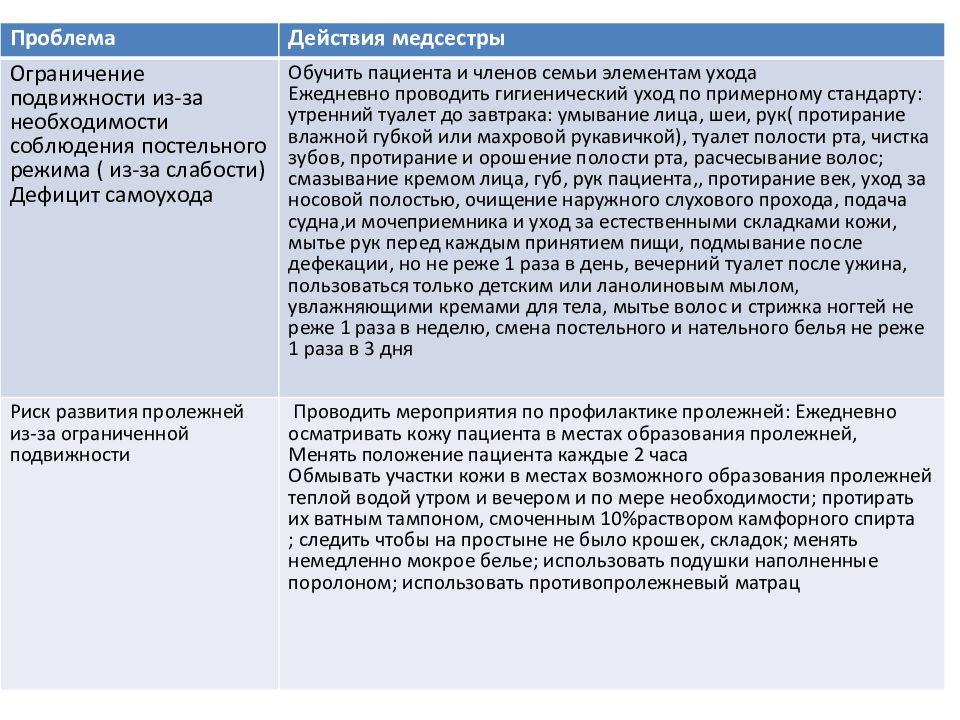 Уход за больным членом семьи. Уход за пациентами с ожогами. Уход за пациентами терапевтического профиля. Какие ограничения у сотрудников, ухаживающих за больным членом семьи.