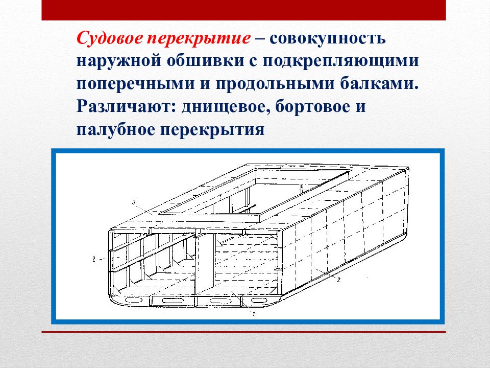 Конструкция корпуса. Конструкция палубного перекрытия. Судовые перекрытия. Бортовые палубные днищевые перекрытия.