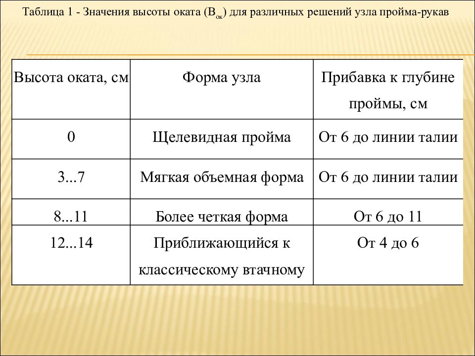 Значение height. Значение высоты.