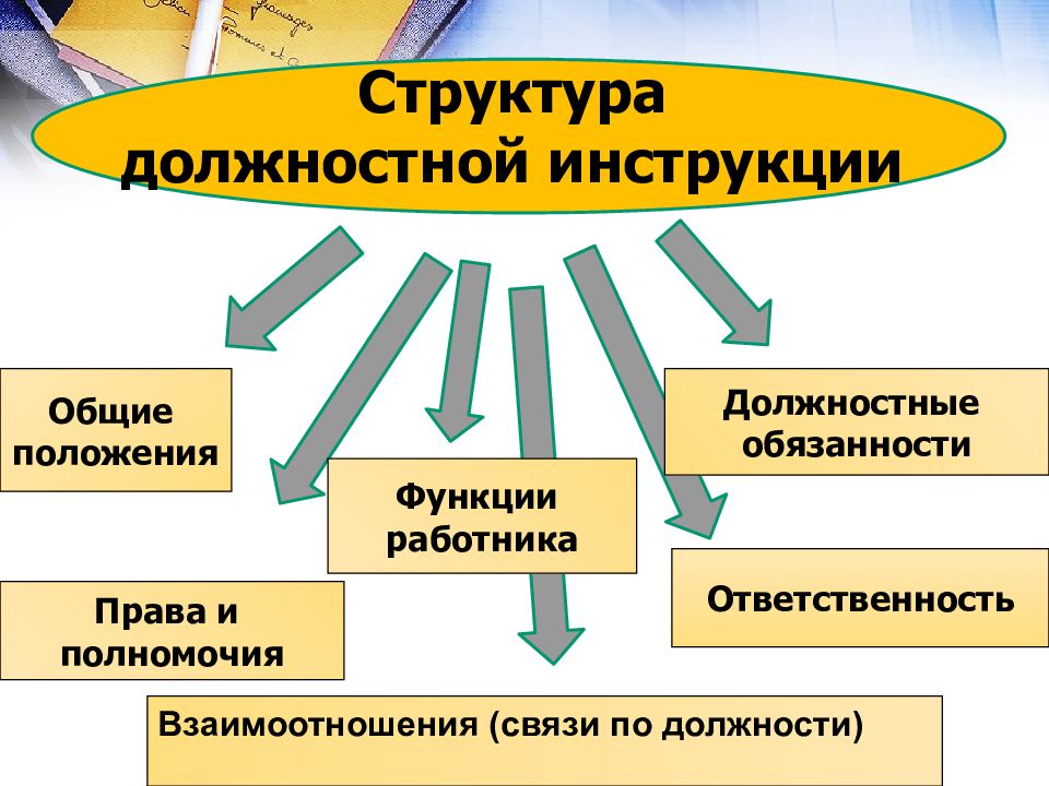 Функции положения