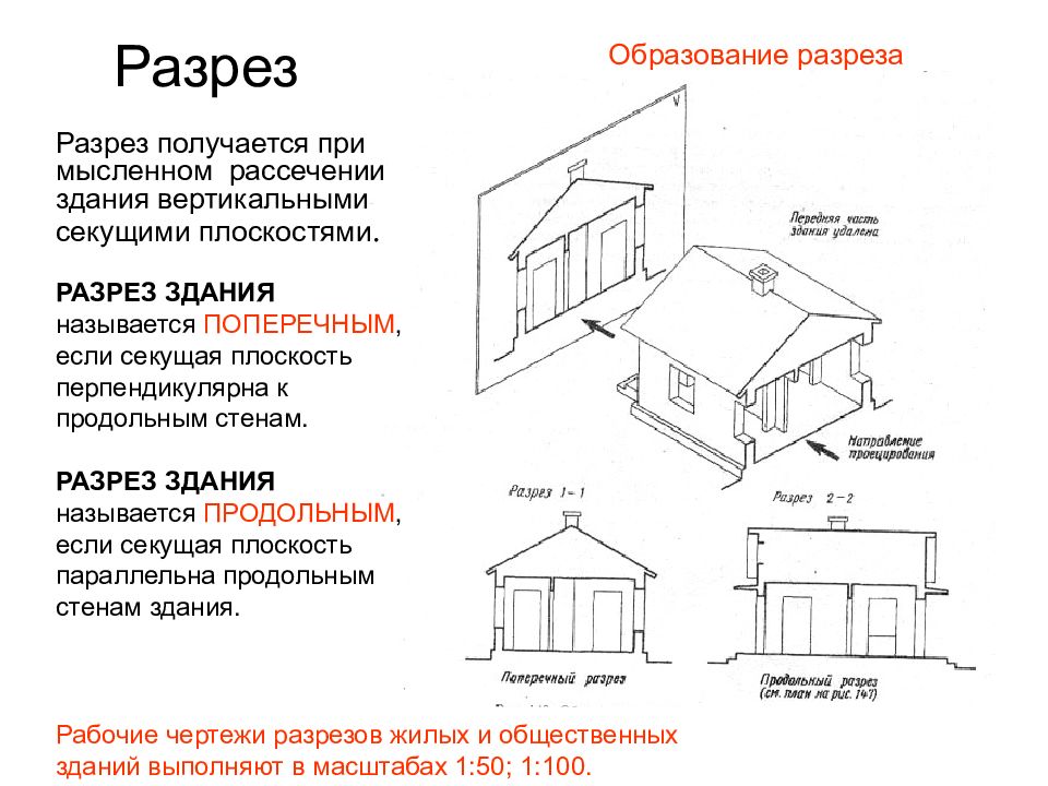 Изображение здания условно рассеченного вертикальной плоскостью вдоль здания называют