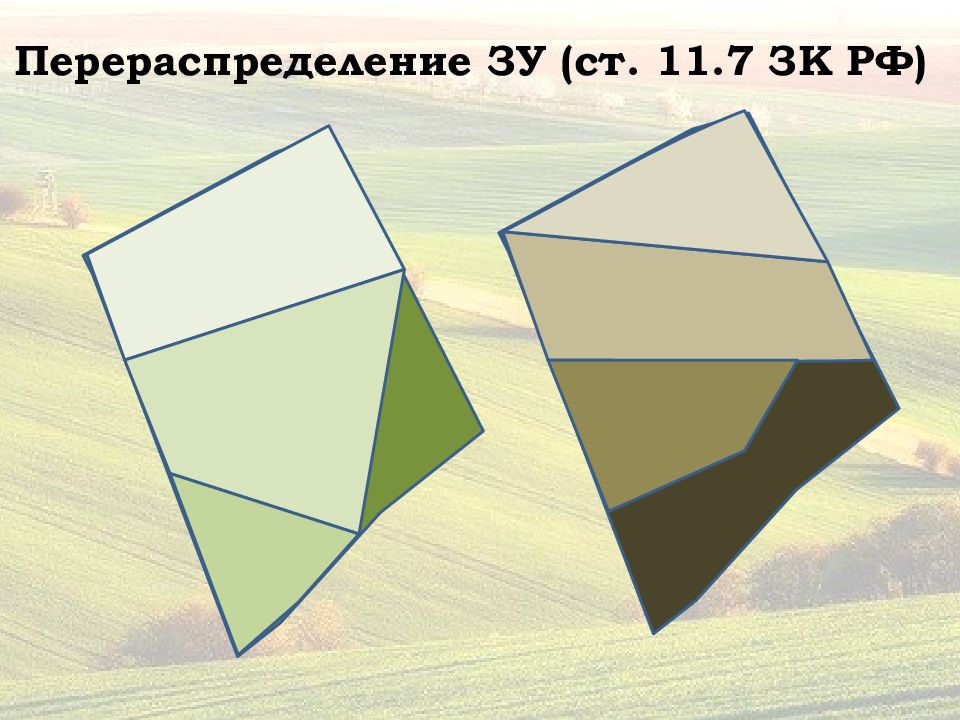 Типология земельных участков презентация