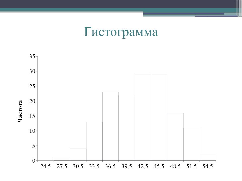 Гистограмма черно белого изображения