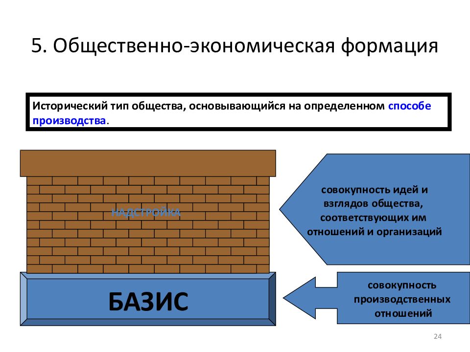 Надстройка и базис картинки