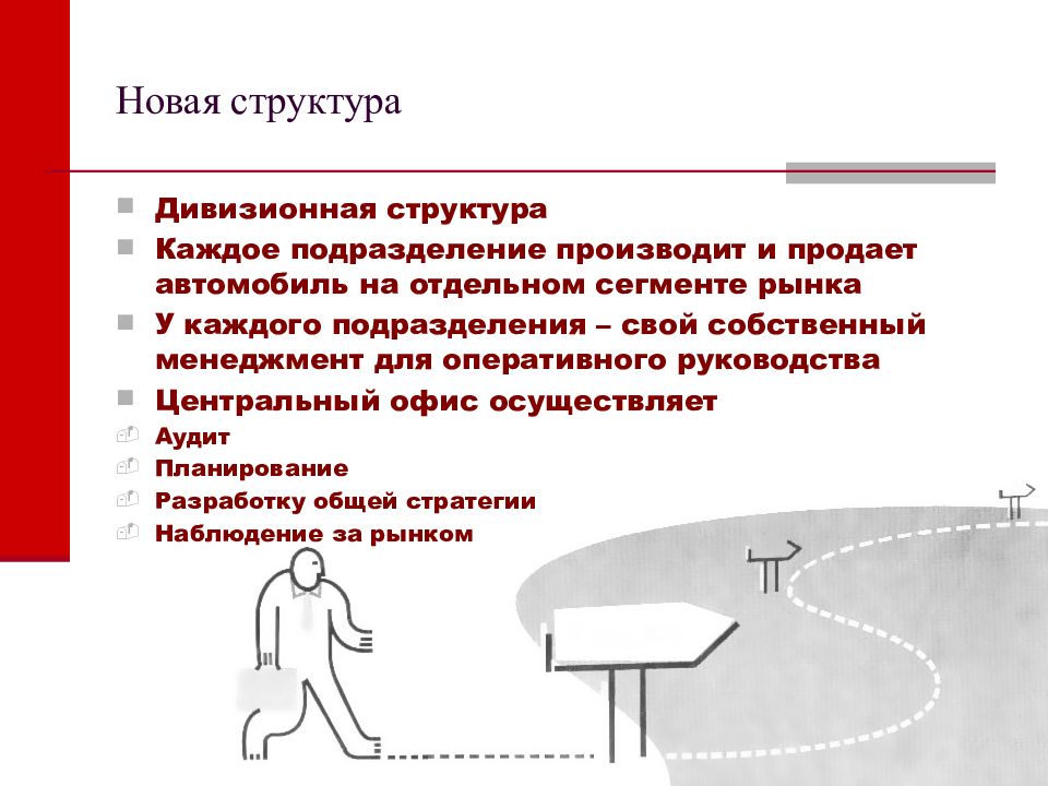 Действие новой структуры. Теория фирмы. Контрактная теория фирмы презентация.