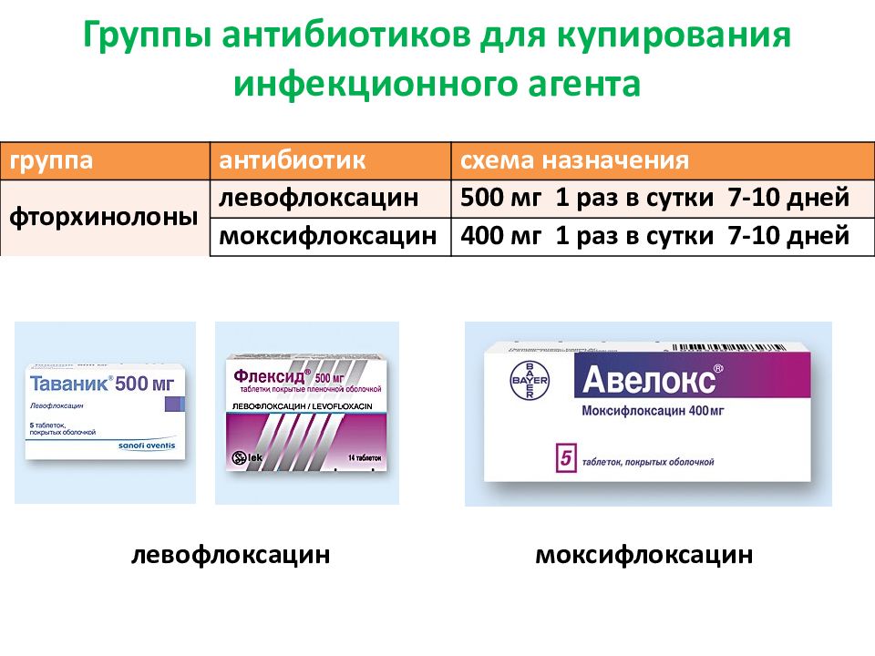 Левофлоксацин при простатите схема