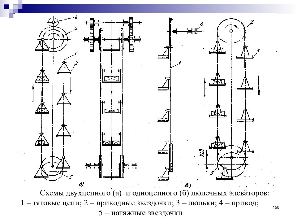 Кинематическая схема привода элеватора