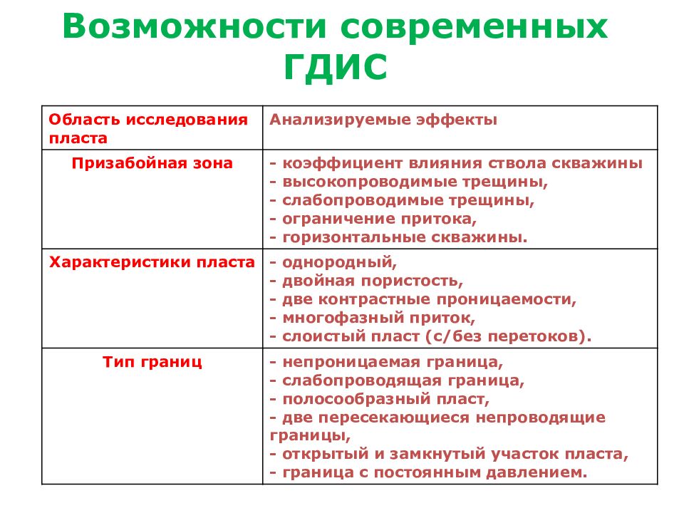 Презентация гидродинамические исследования скважин