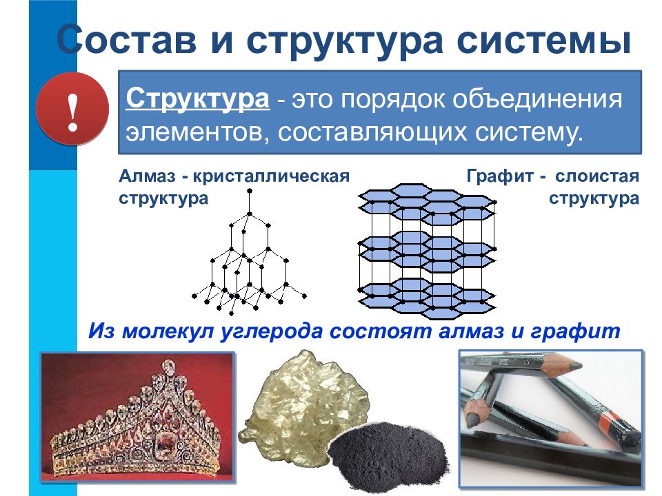 Графит имеет строение. Структура системы. Основные элементы структуры системы. Из чего состоит структура системы. Слоистая структура.