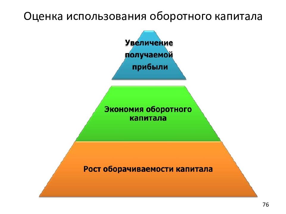 Оценка использования