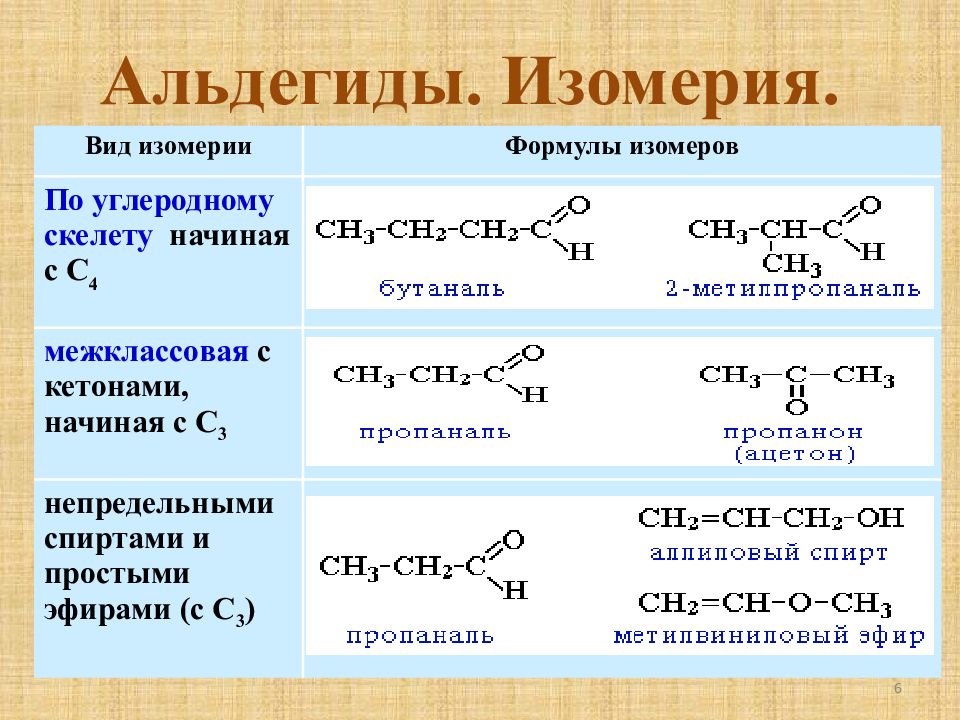 Презентация по теме альдегиды