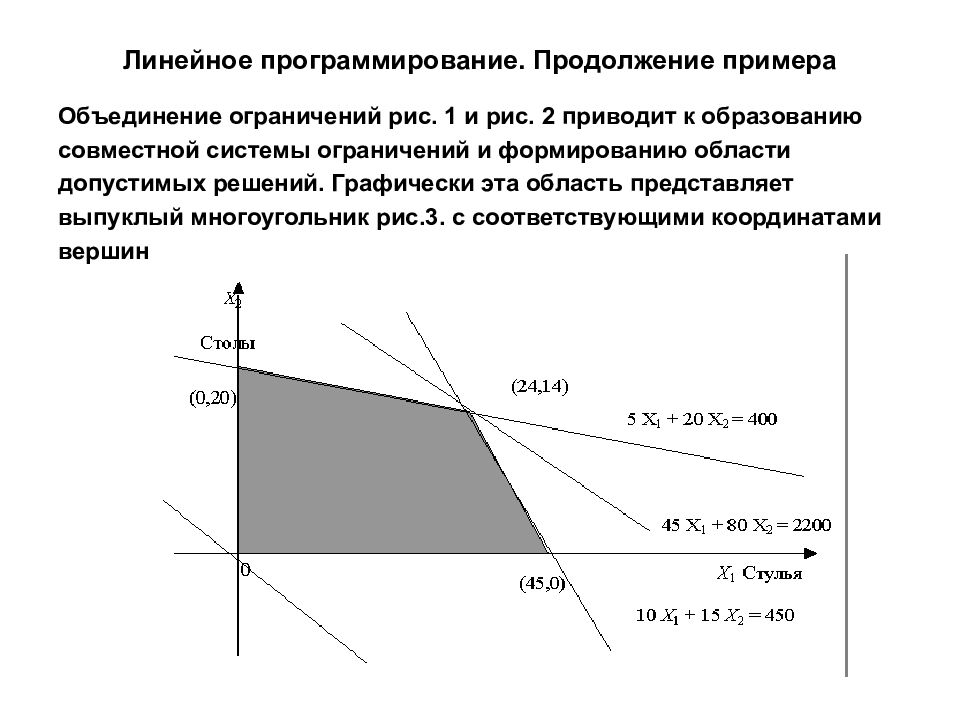 Объединение ограничений. Область допустимых решений линейного программирования. Область допустимых решений задачи линейного программирования. Рис. 2. область допустимых решений. Область допустимых решений задачи линейной оптимизации.