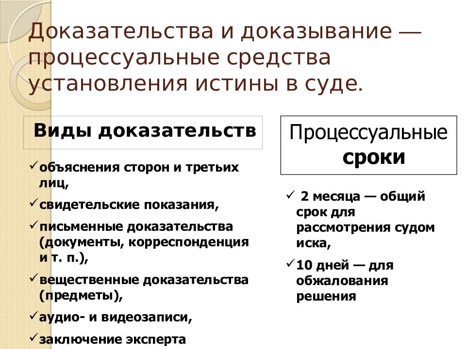 Процессуальное право гражданский и арбитражный процесс презентация