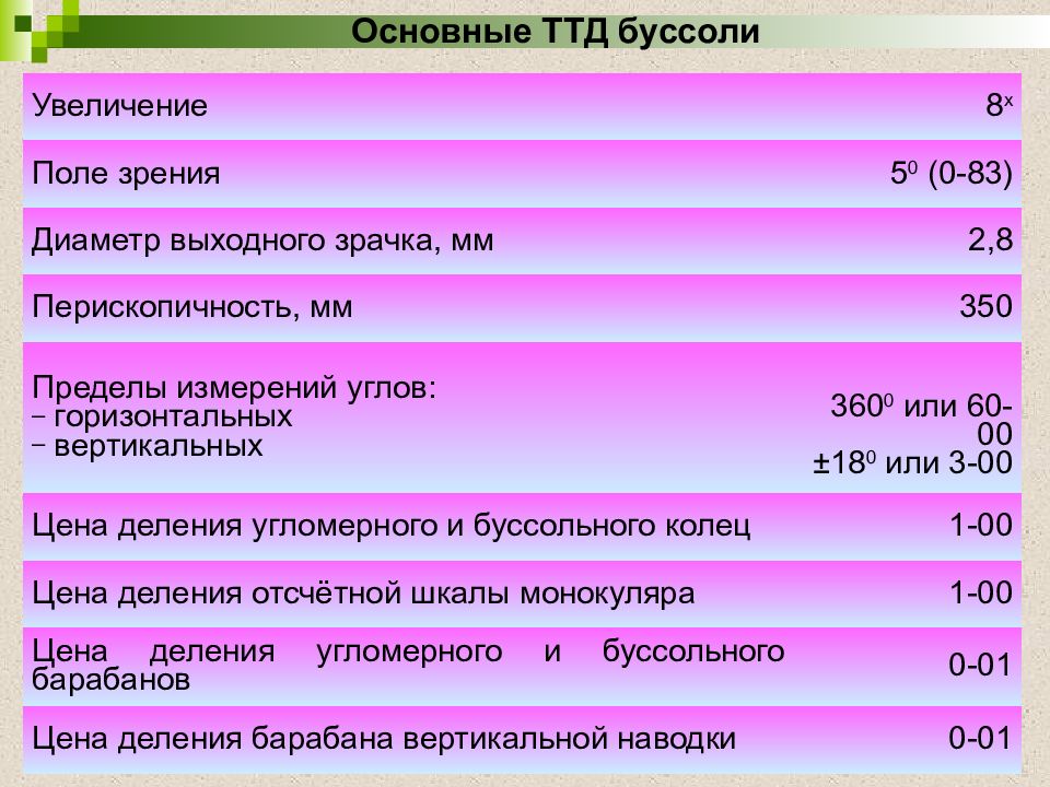 Тактико технических действий. ТТХ ТТД-3. Тактико-технические действия это. Плотность минных полей рассчитать. Слуховые аппараты тактико технические данные.