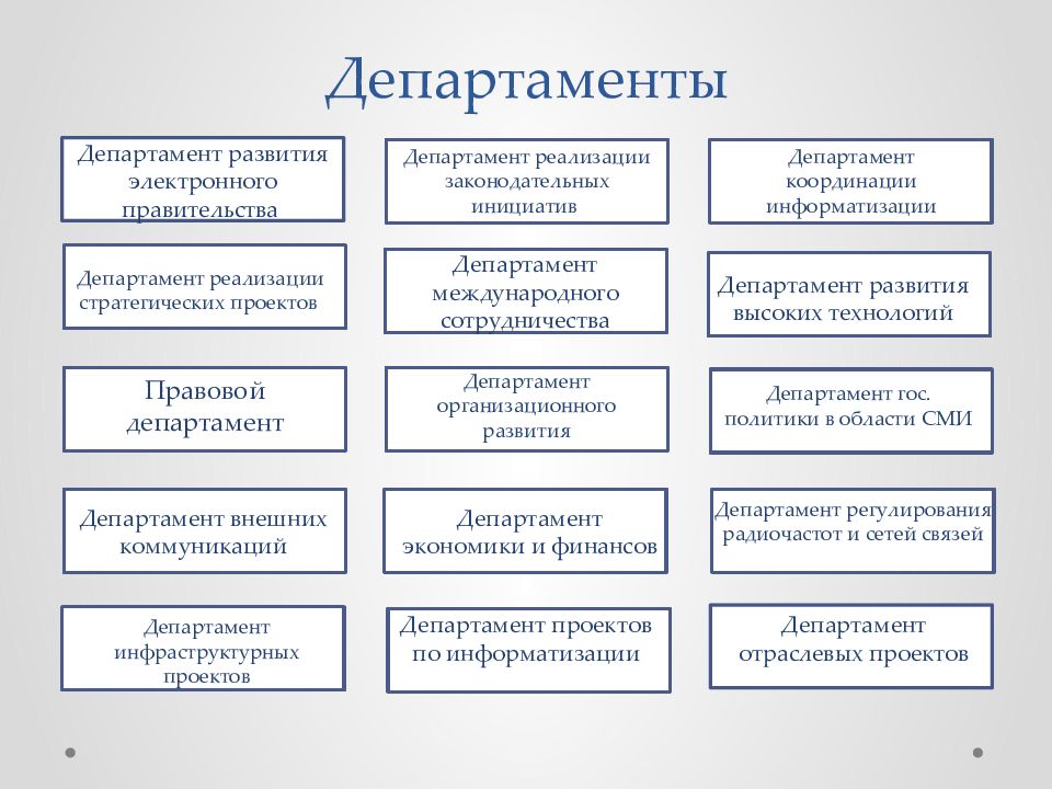 Презентация министерство цифрового развития