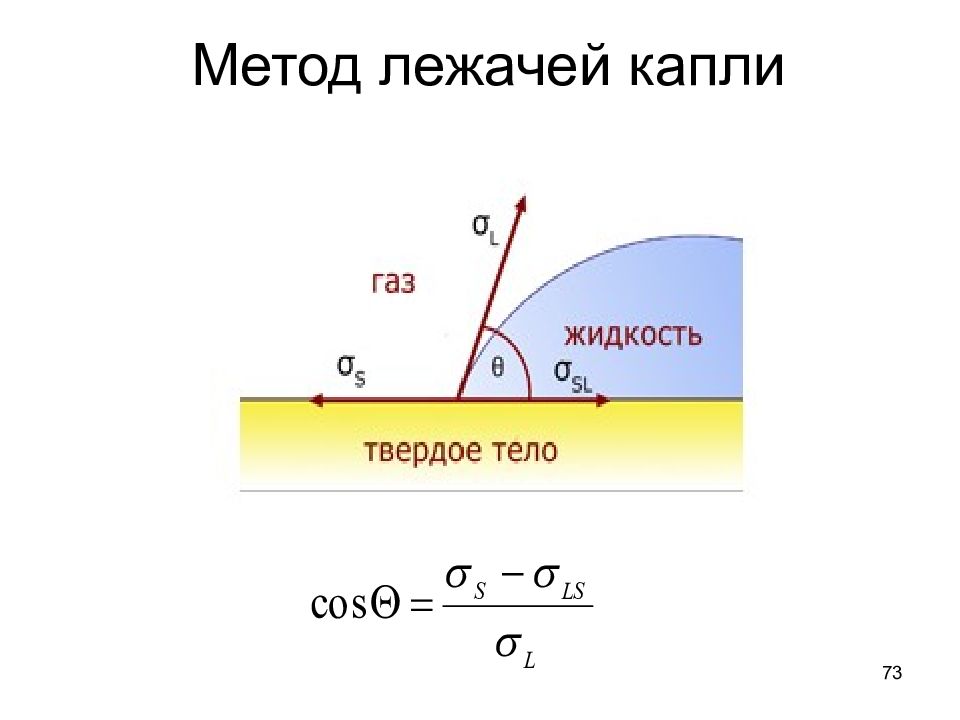 Способы капель. Метод лежащей капли поверхностное натяжение. Метод покоящейся капли. Измерение краевого угла смачивания методом лежащей капли”. Метод висячей капли поверхностное натяжение.